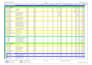 create professional primavera p6 project schedules